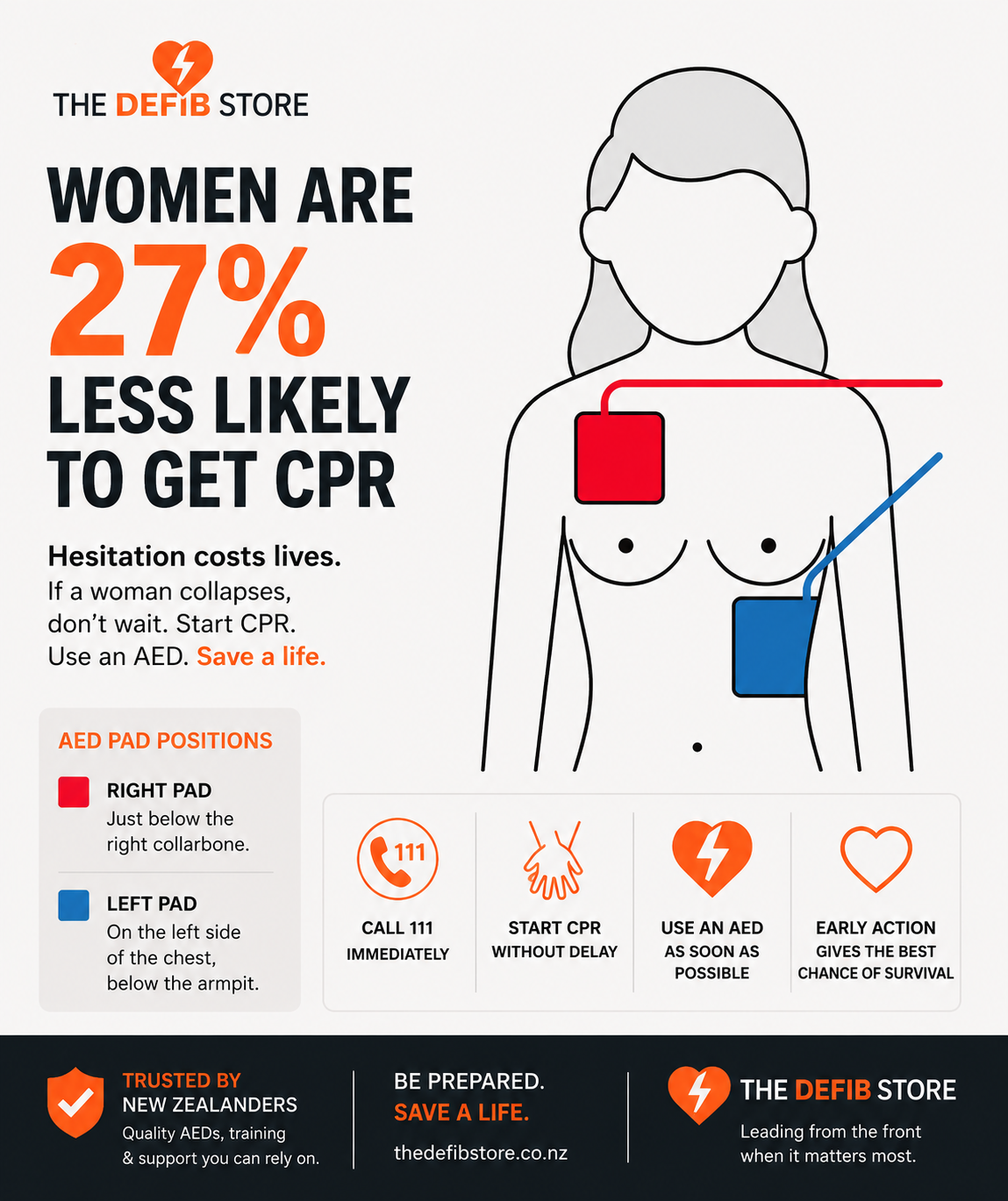Do You Need to Remove a Bra Before Using an AED? The Answer Could Save a Life